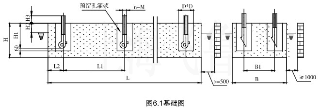 地基尺寸及機座安裝尺寸
