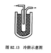 機(jī)械旋片真空泵使用方法